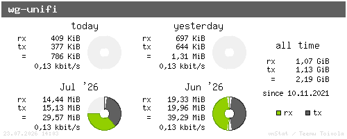 wg-unifi - summary